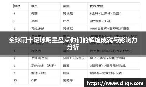 全球前十足球明星盘点他们的辉煌成就与影响力分析
